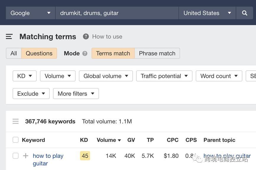 shopify与googleseo,shopify站群seo优化
