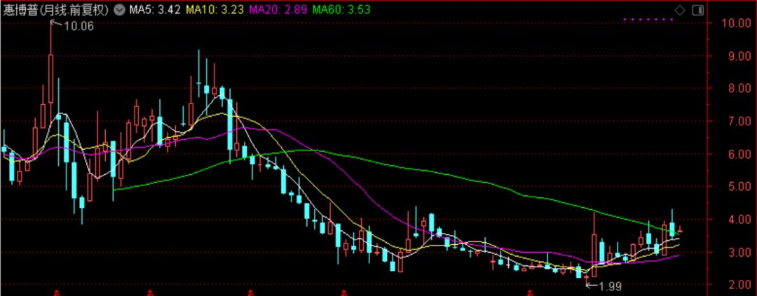国际油价对中国石油股票的影响,油价大涨对石油股的影响