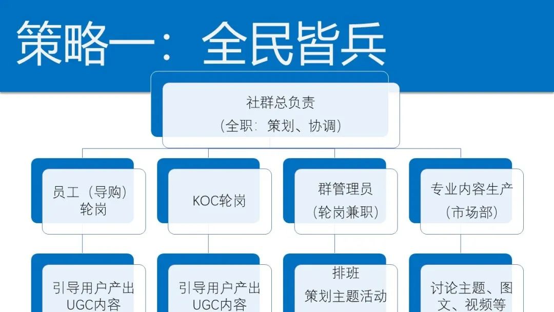 高客单价怎么做低价引流客户,高客单价如何做基础销量