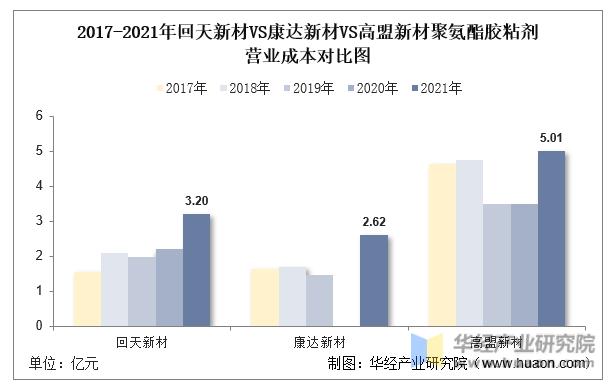 回天新材与中国产业,中国聚氨酯行业产业图