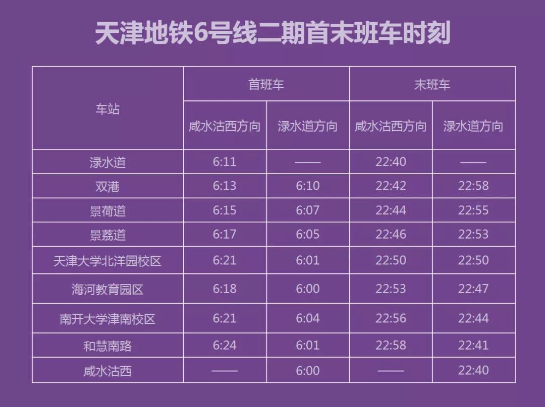 天津地铁4号线万东路站规划换乘,天津地铁一号线时间表和路线图