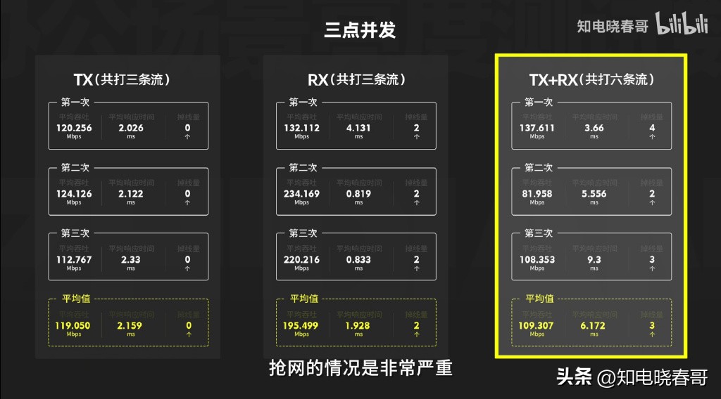 tp-link7300百兆版和千兆版区别,tp-linkwifi6ax6000评测