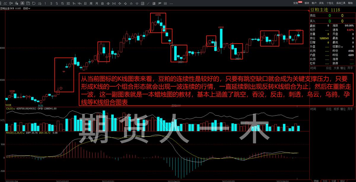 2021合约豆粕期货反弹,豆粕期货看盘教学