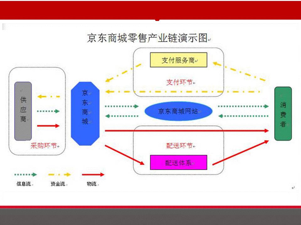 商业模式设计的步骤及o2o模式分析,o2o模式成功案例ppt介绍