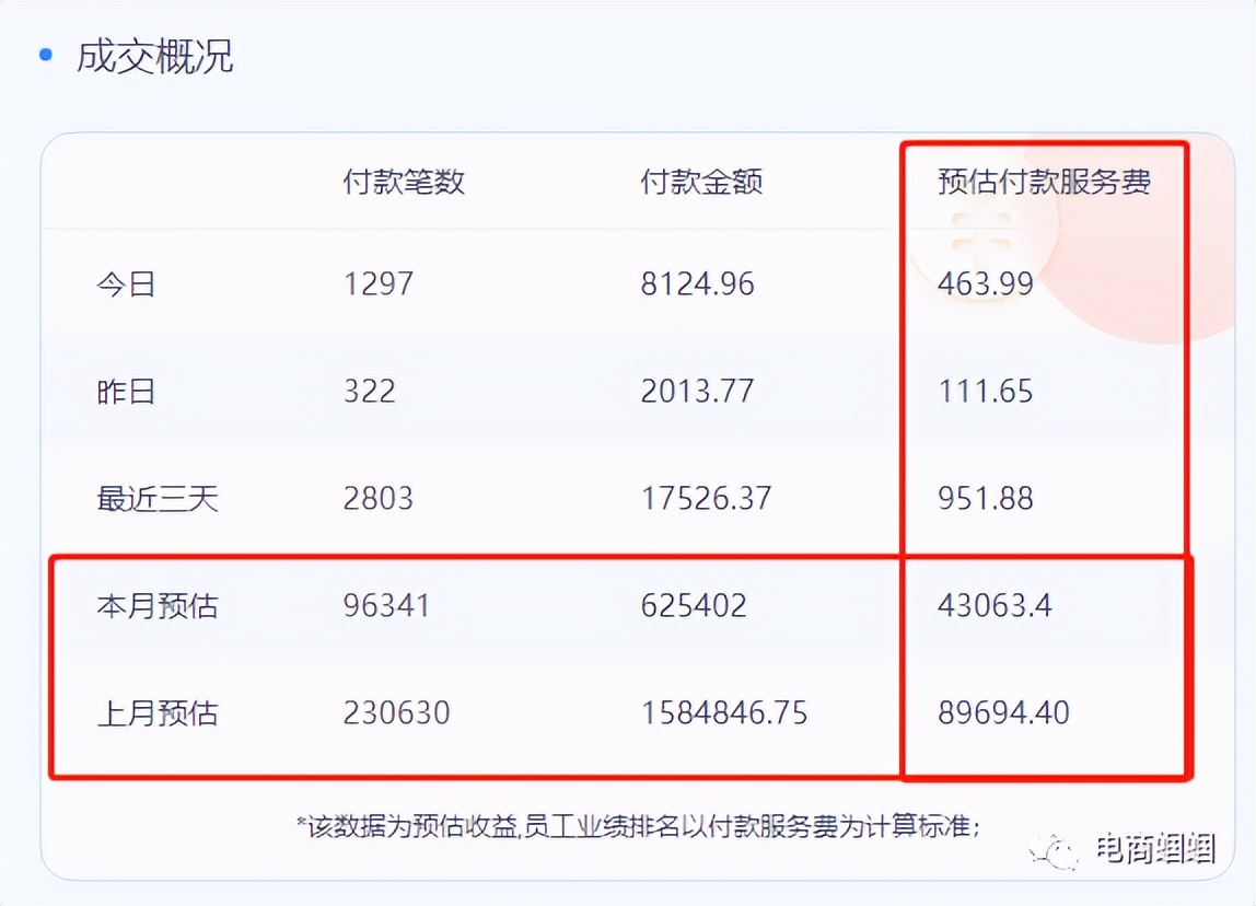 实打实稳着陆电商项目——淘宝招商团长