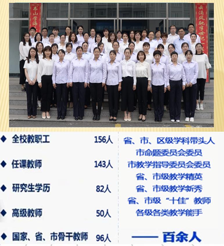 2022年长春中考十一高,2022长春中考学校排行榜