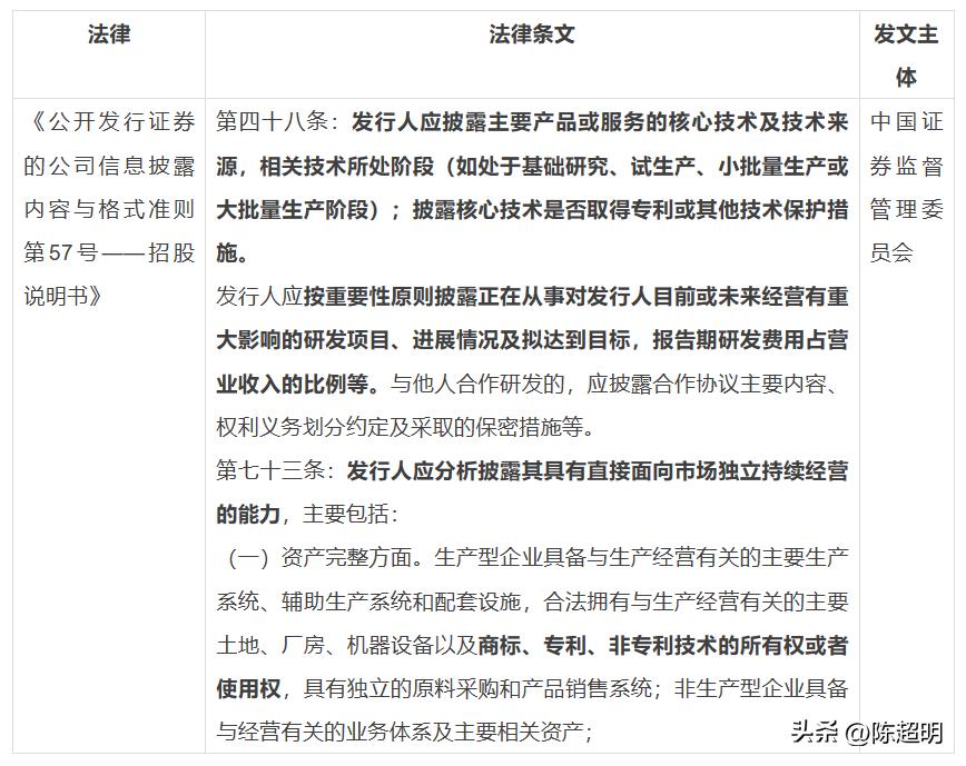 ipo重点关注事项,ipo重点审核要点怎么写