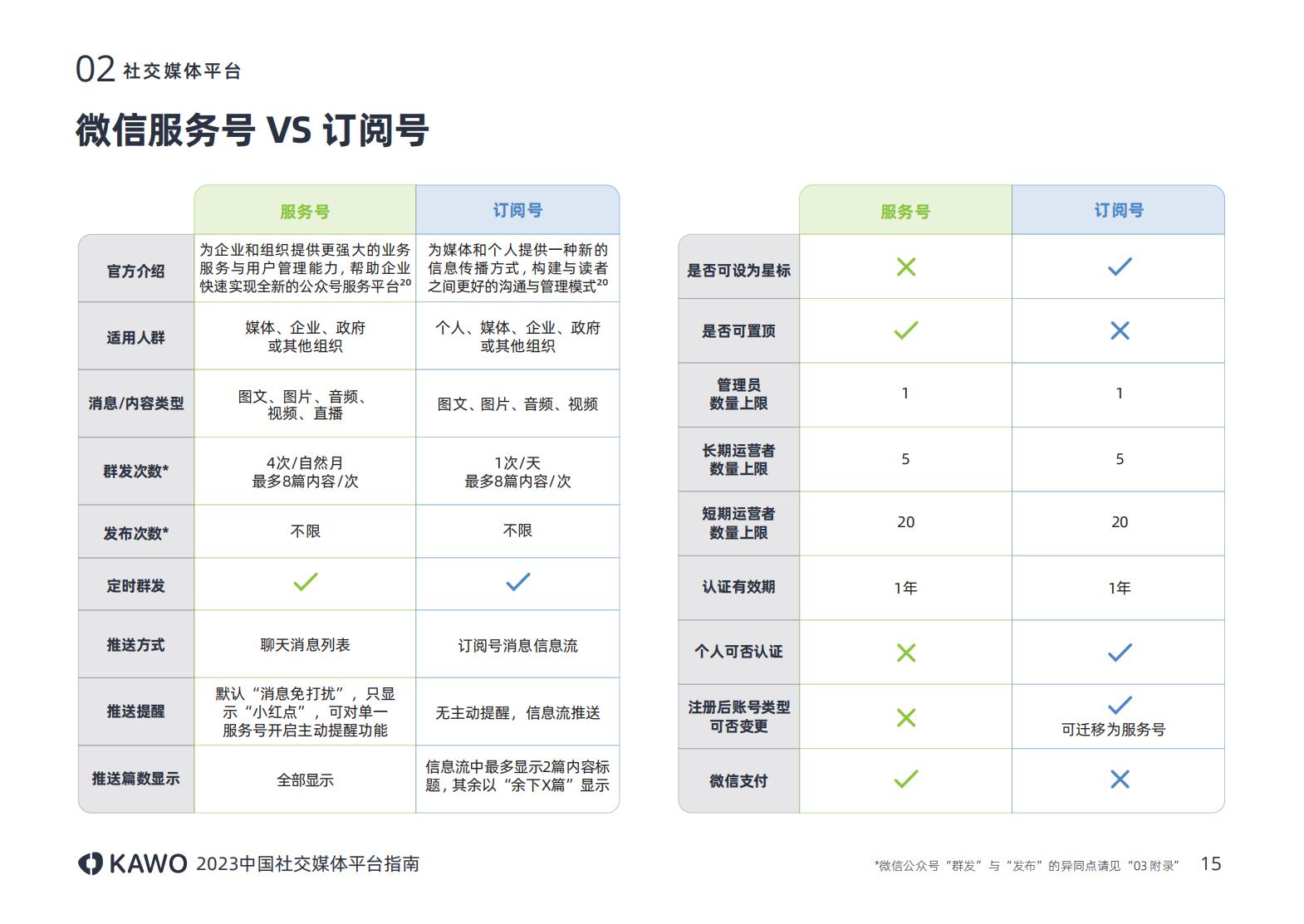 2023年主流社交平台,国内主流社交媒体平台有哪些