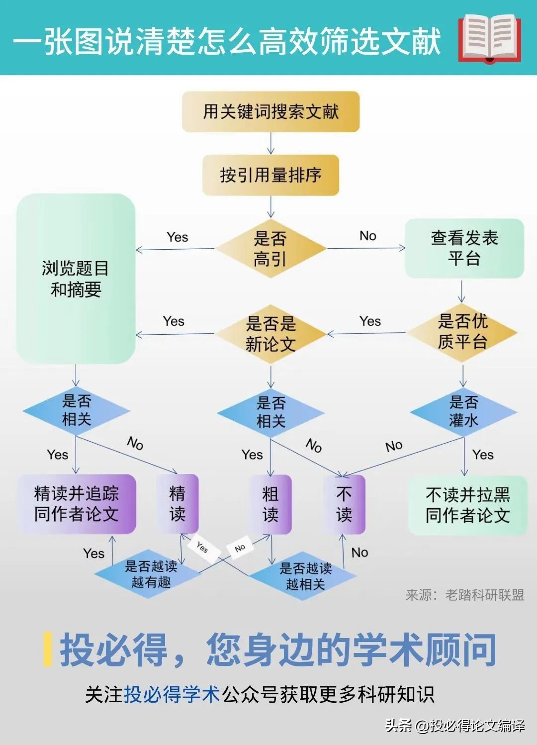 研究生入门如何查文献,研究生学习文献检索的意义