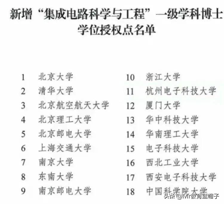 微电子院校排名,微电子行业最强的九所学校