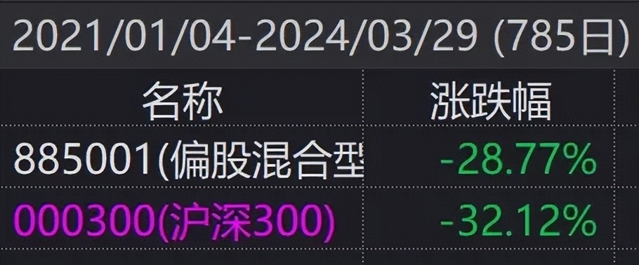 没有加仓没减仓怎么办,没增持违法吗