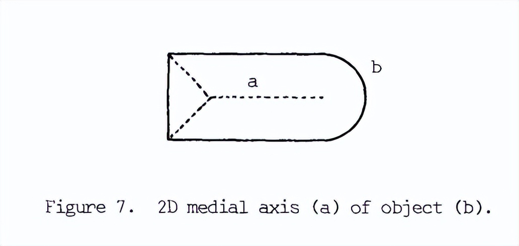 计算机图形学和计算机图像学,计算机图形学和图像处理的区别