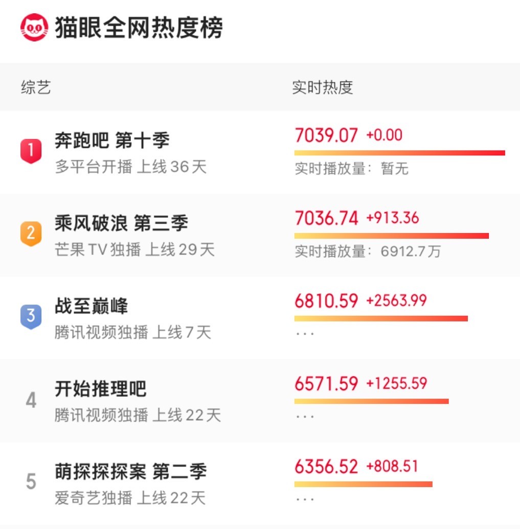 跑男生态篇这期撕名牌环节,跑男综艺游戏片段