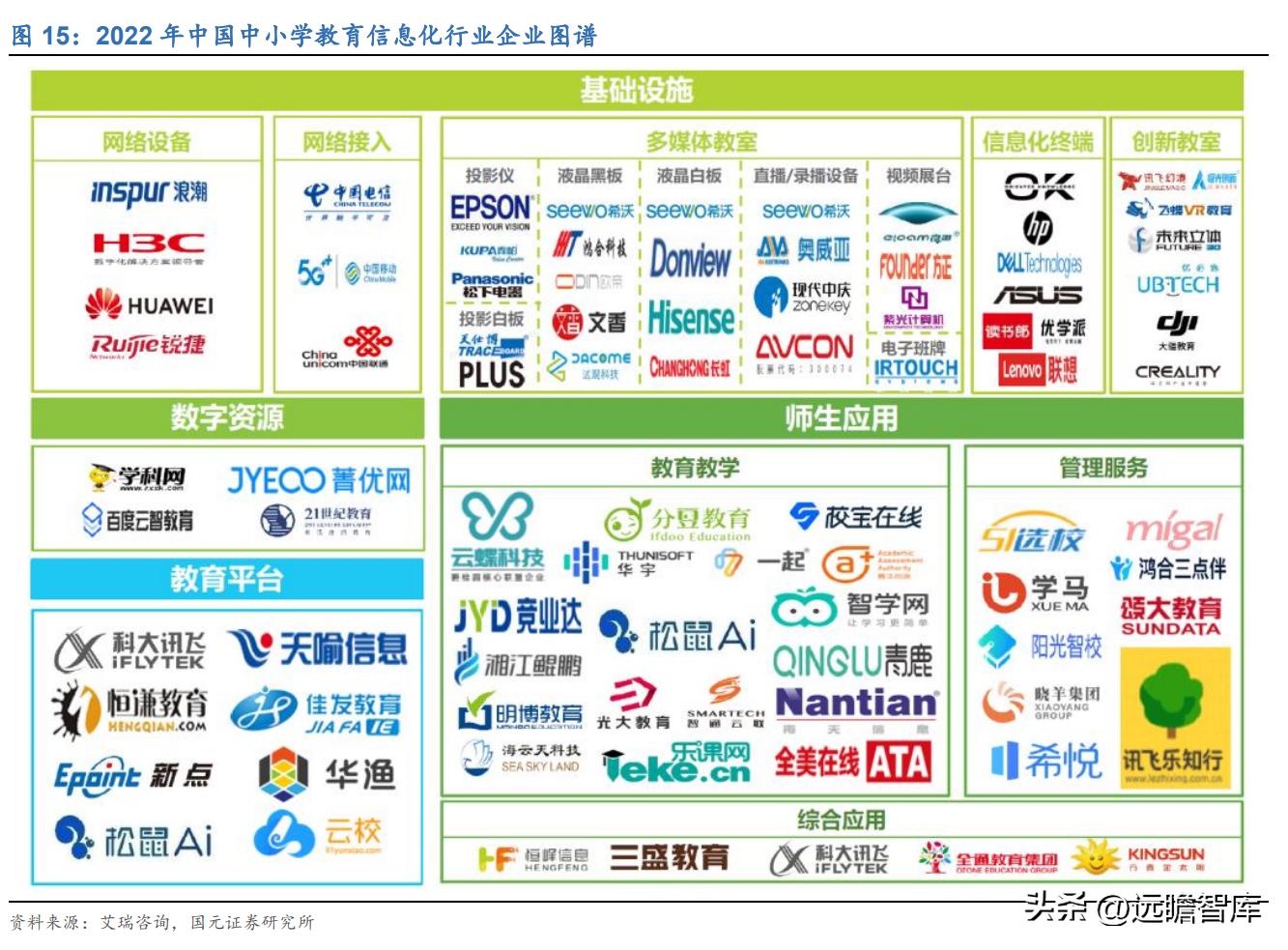 教育数字化鸿合科技实力演绎未来,鸿合科技教育信息化