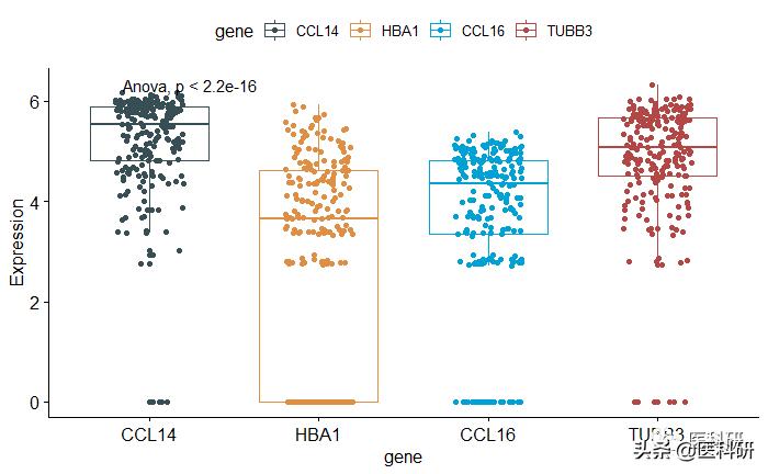 r语言中ggplot2可以清理数据吗,r语言用ggplot画多条曲线