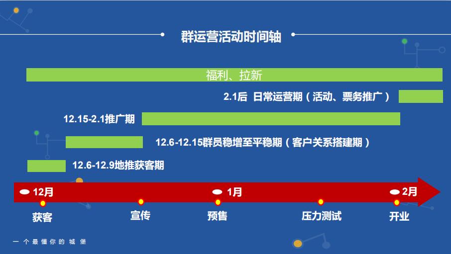 母婴社群运营流程及策略技巧,社群运营每日流程