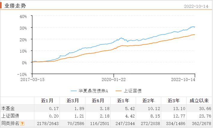 宝藏基测评：投资总监掌舵，银河、晨星双五星