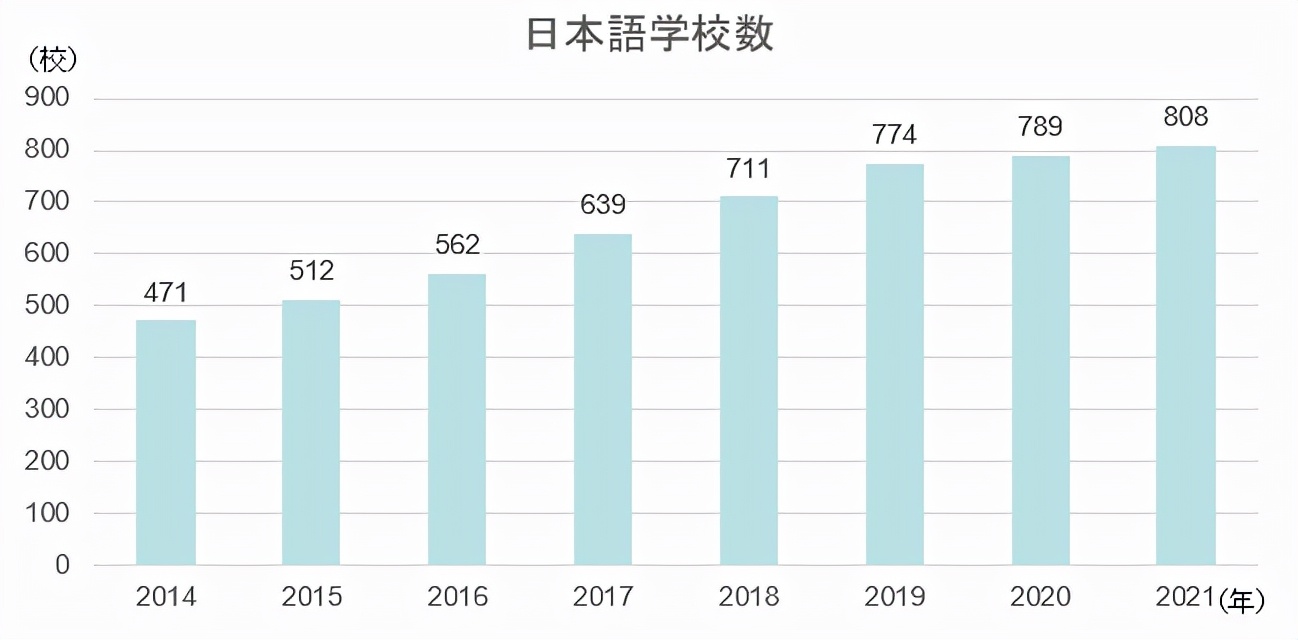 留学日本需要什么条件,现在去日本留学合适吗