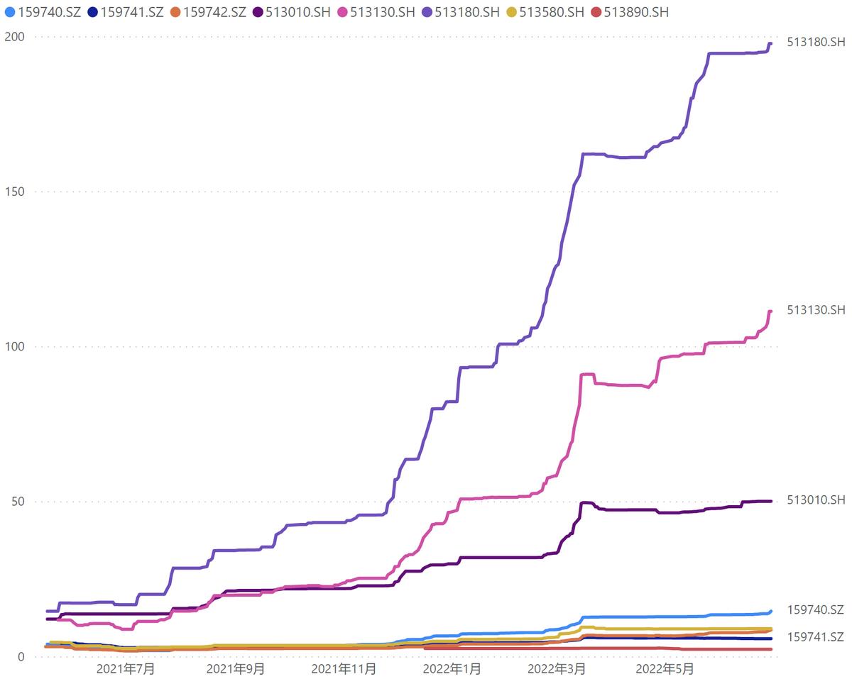 投资港股有什么优势,投资恒生科技基金选哪个