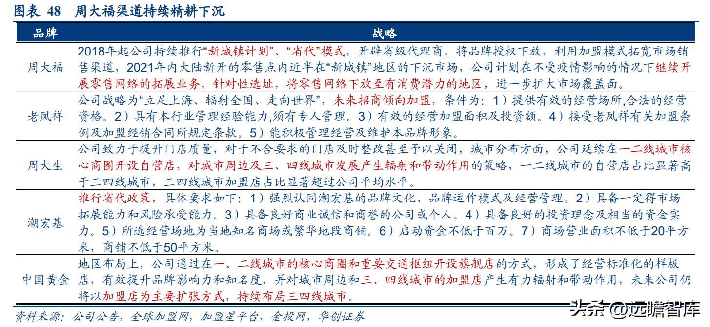 百年传承周大福,传承经典珠宝周大福