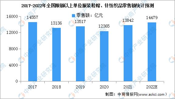 服装行业的产业链分析,服装产业链分析