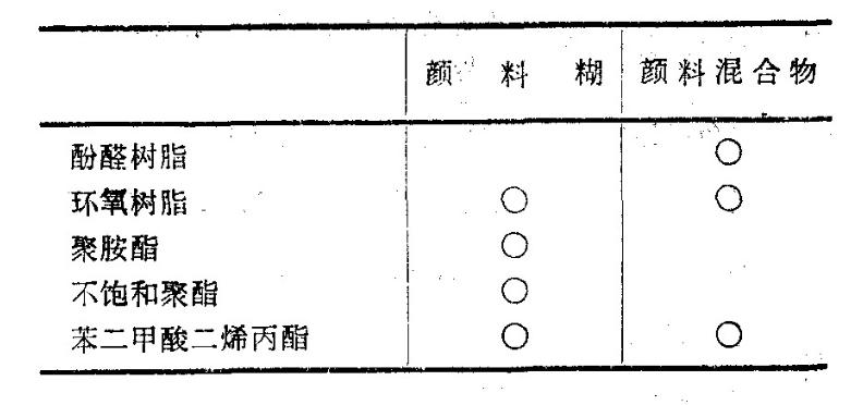 玻璃钢在国内外是如何着色的?有什么不同吗?