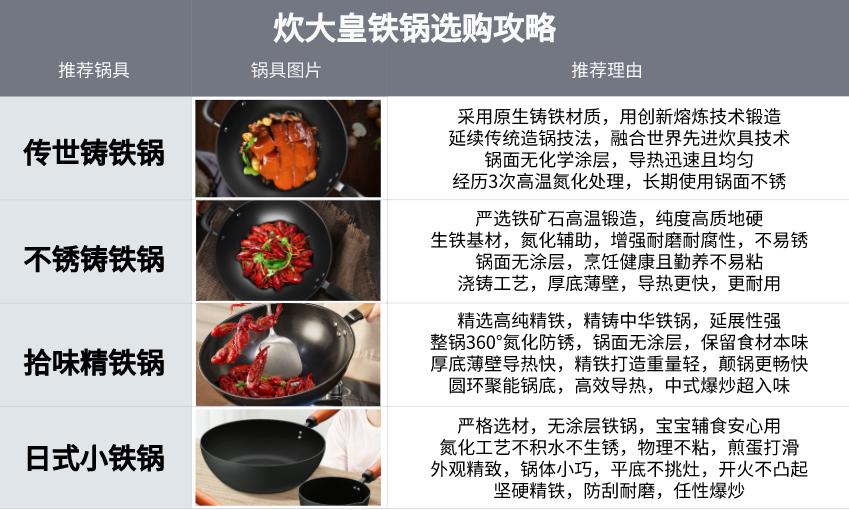 买铁锅买哪一种铁锅好,在铁锅中挑选出正规的铁锅