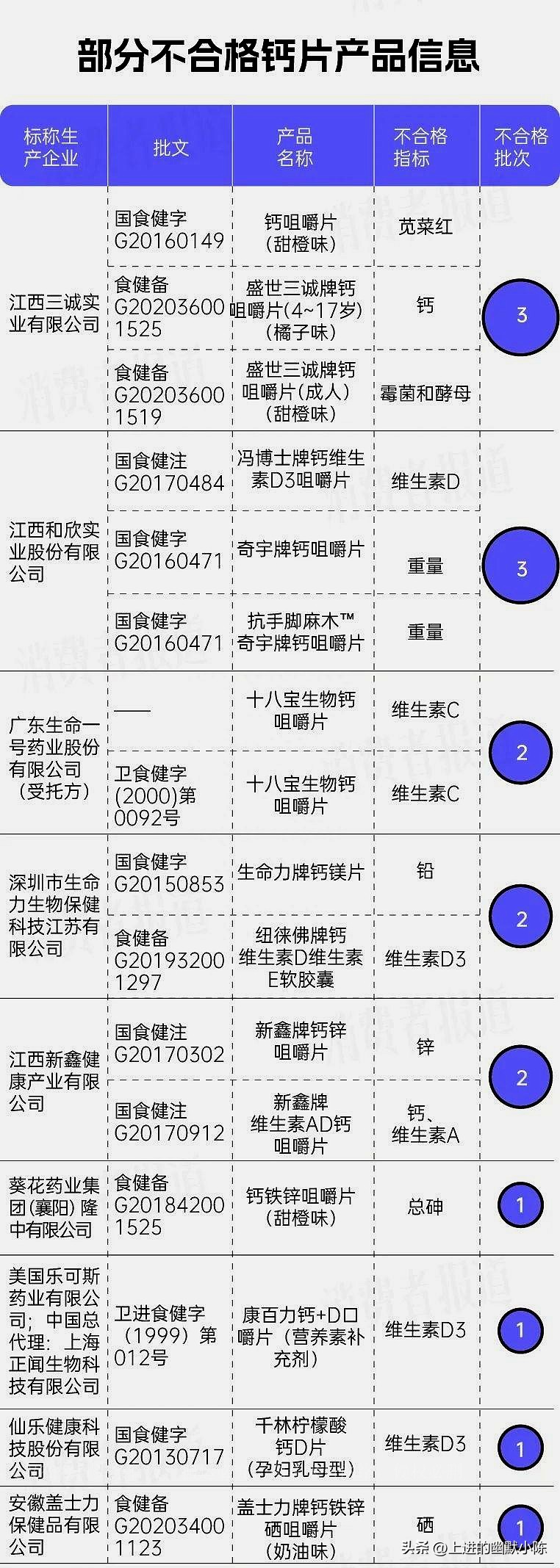 315钙片黑榜,钙片315曝光
