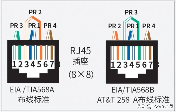网线水晶头有哪几种类型,网线两端水晶头线顺序必须一样吗