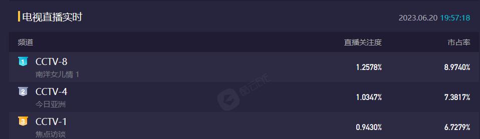 南洋女儿情每日播出时间,南洋女儿情几月几日在央视播