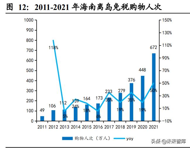 市内免税对中免有影响吗,免税政策分析