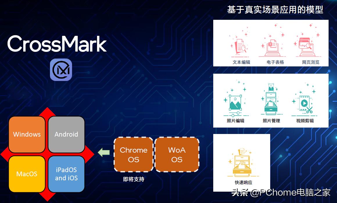 amd大核配大显轻薄更全能,移动端12代酷睿和amd