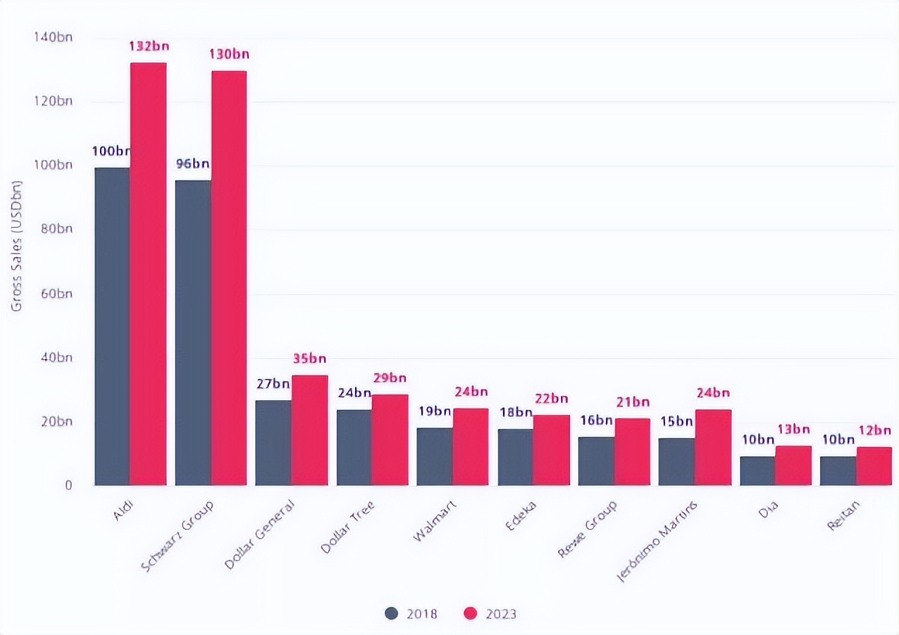 打败沃尔玛的超市胖东来,德国穷人超市靠什么打败了沃尔玛