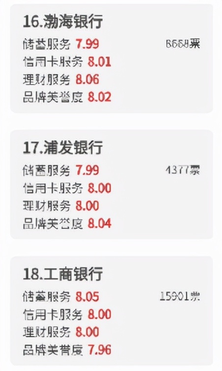 315调查丨特斯拉自燃、艺星医疗事故等影响消费者用脚投票