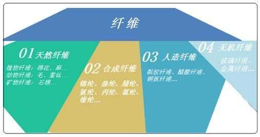*袜丝**都是塑料做的？为何不能将塑料垃圾回收，重制成*袜丝**售卖呢？