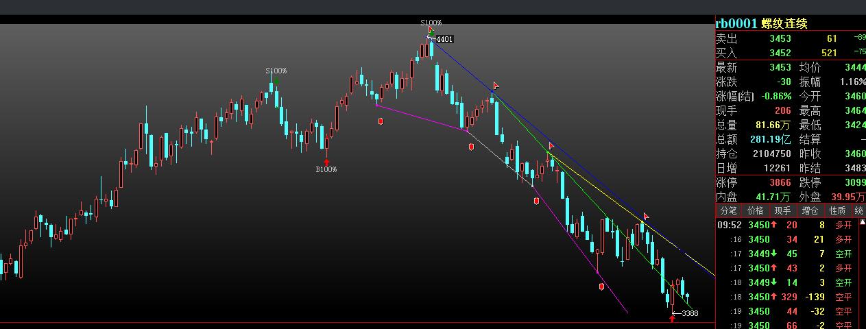 原油会大跌吗,原油价格跌至两周低位