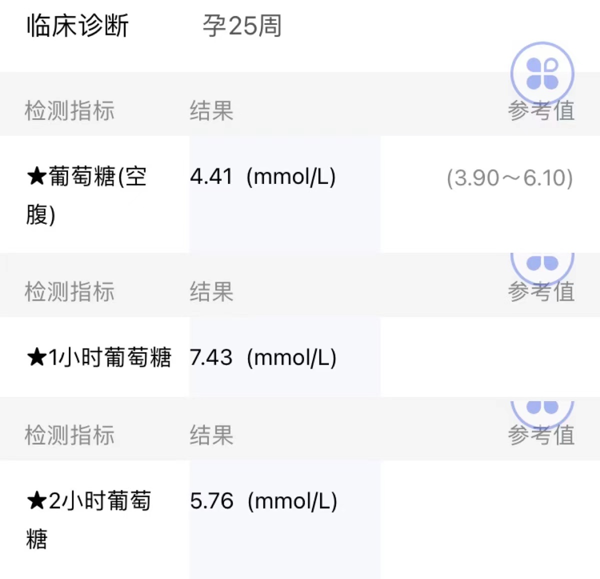 产检葡萄糖液体怎么喝,孕妇产检感人的日记