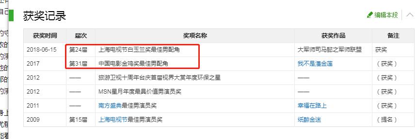 沈腾票房之王为啥淡出,沈腾于和伟