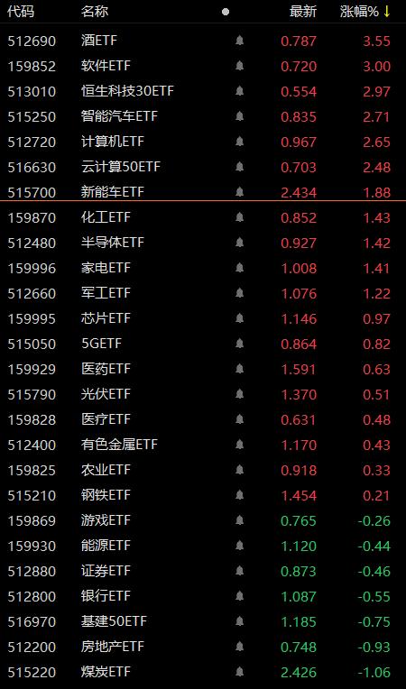 专家剖析外资看好a股的三大因素,多家券商看好2020年a股走势