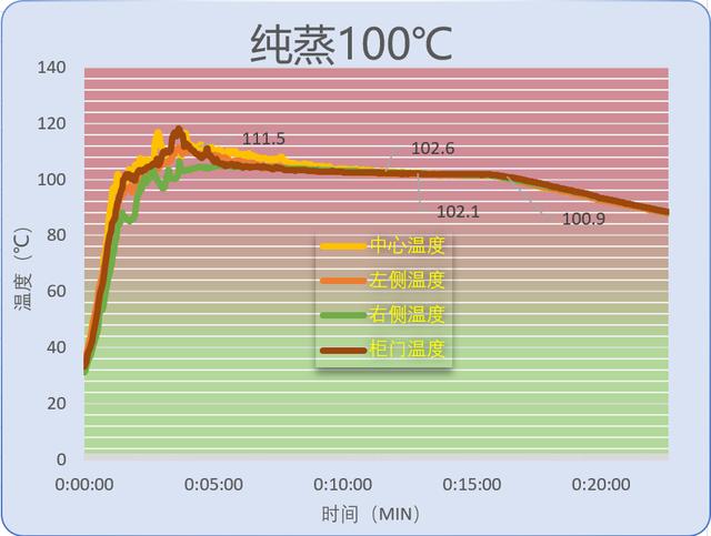 大宇k9和大厨db610d蒸烤箱哪个好,大宇蒸烤箱k7和k9