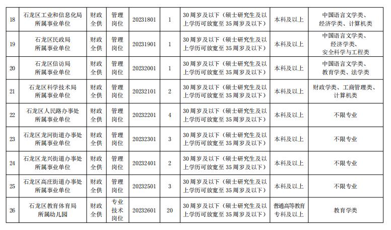 2019年事业单位招聘公告67人,平顶山石龙区事业单位招聘职位表
