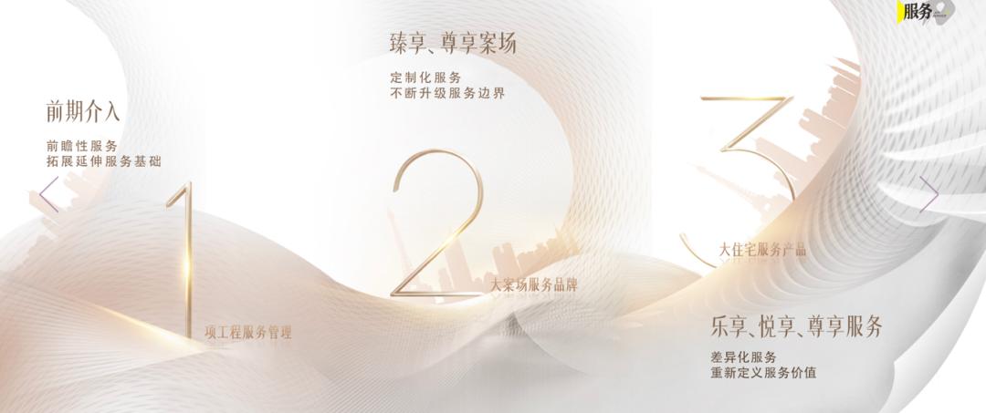 中奥地产国内排名,中奥地产百强房企