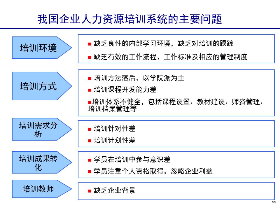 230601-行政人事管理培训