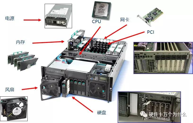 服务器硬件运维基础知识,服务器基础知识书籍