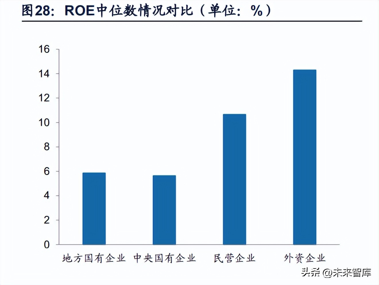 央企战略规划执行情况报告,央国企价值重估