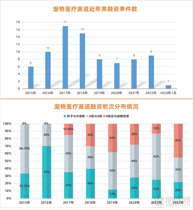 爆火的宠物医疗，没想象中那么好做
