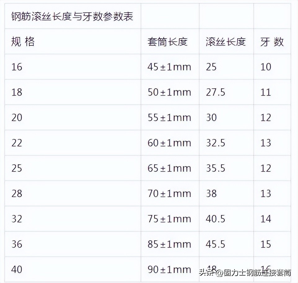 钢筋直螺纹套筒连接的要求是什么,钢筋直螺纹套筒有何要求