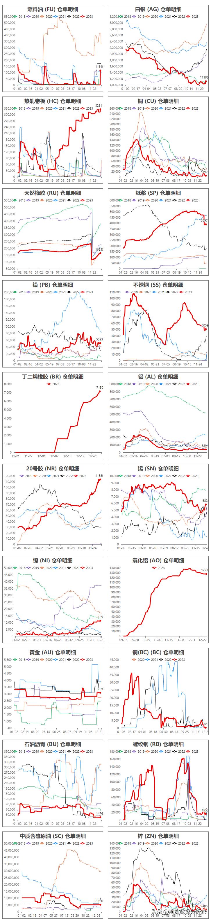期货库存走势图在哪里能查到,期货库存增长
