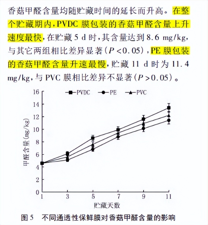 五年前的“甲醛*局骗**”重现江湖，花爸做实验辟谣