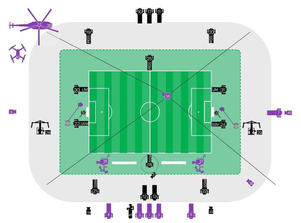 2022卡塔尔世界杯科普知识,卡塔尔世界杯足球科普